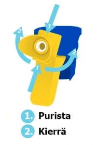 Roundup suuttimen käyttöohje