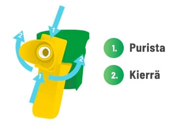 Roundup suuttimen käyttö